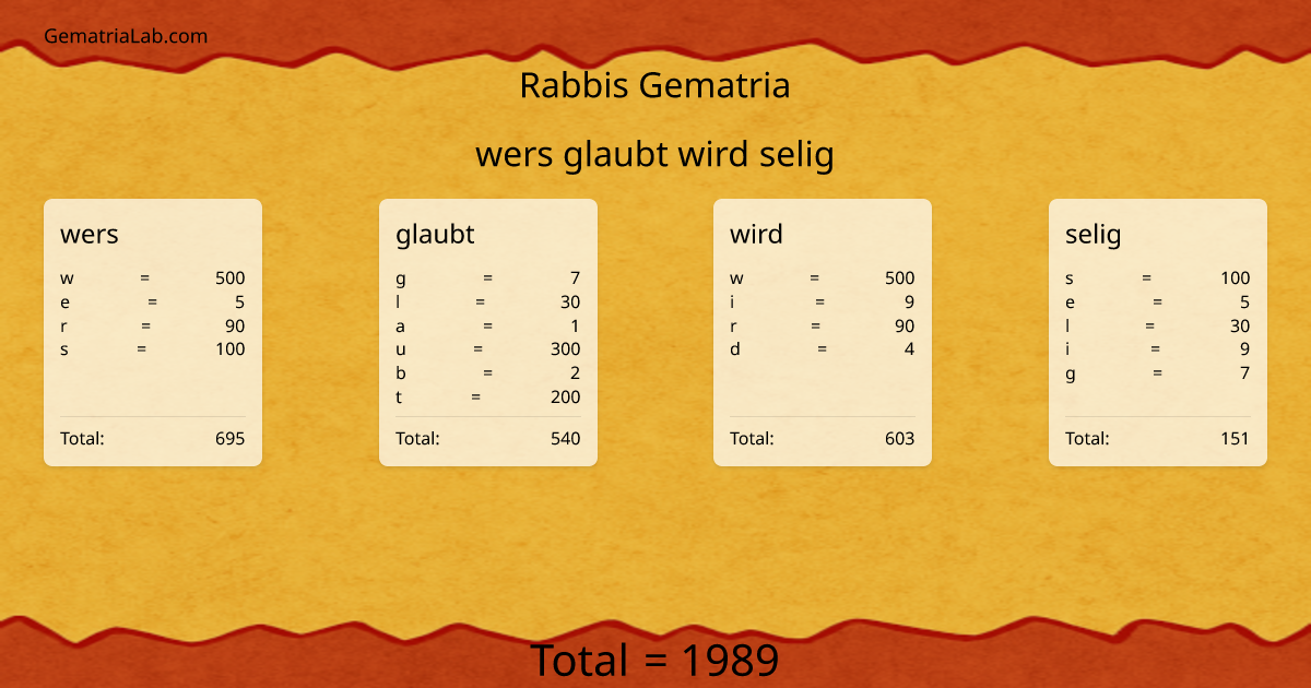 wers glaubt wird selig in rabbis Gematria